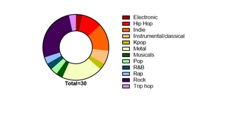Illustration for article titled TAY Scientific Survey: Graphs N' Stuff